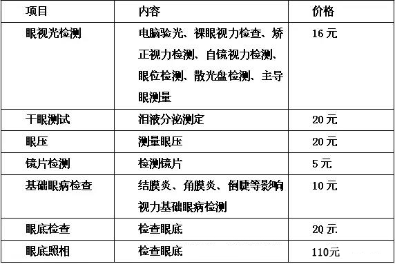 檢查項目表