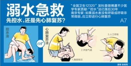 兒童溺水,溺水急救知識