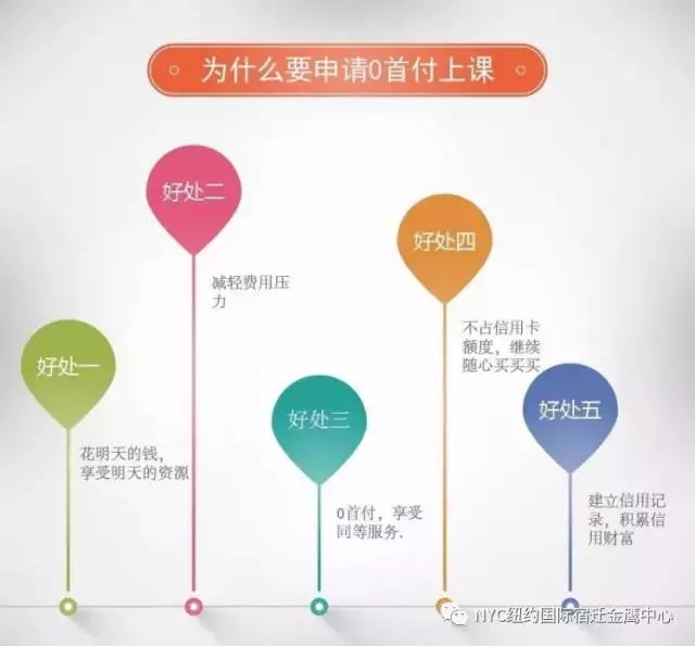 新年福利第一波，零首付上NYC五星級早教_NYC紐約國際江蘇宿遷金鷹中心