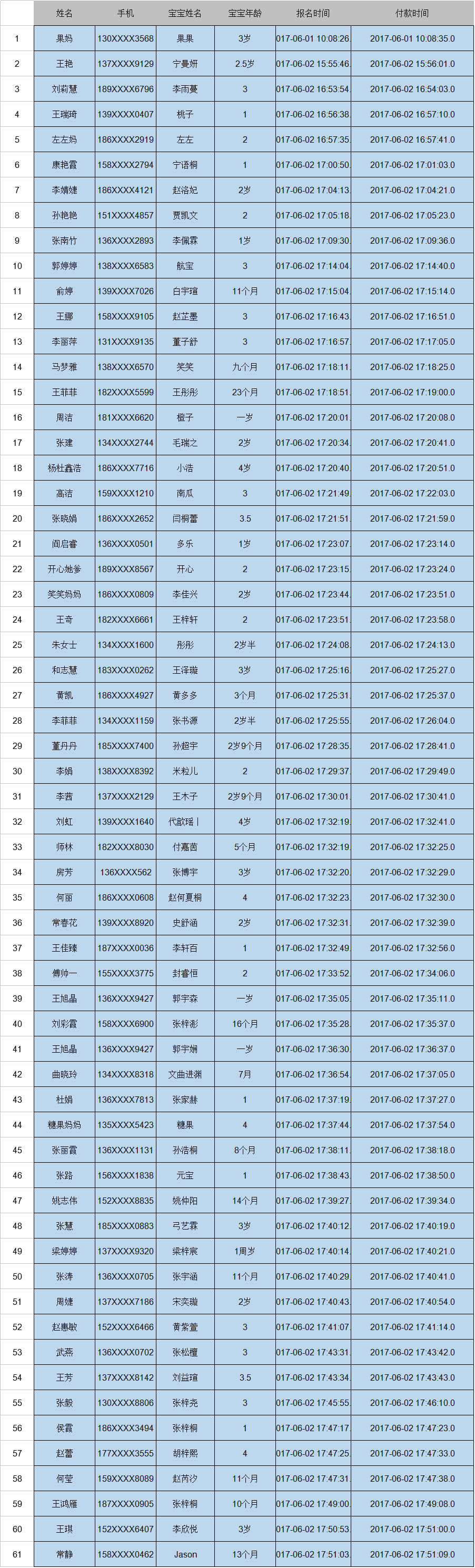 NYC紐約國際太原早教中心一元秒殺獲獎名單公布