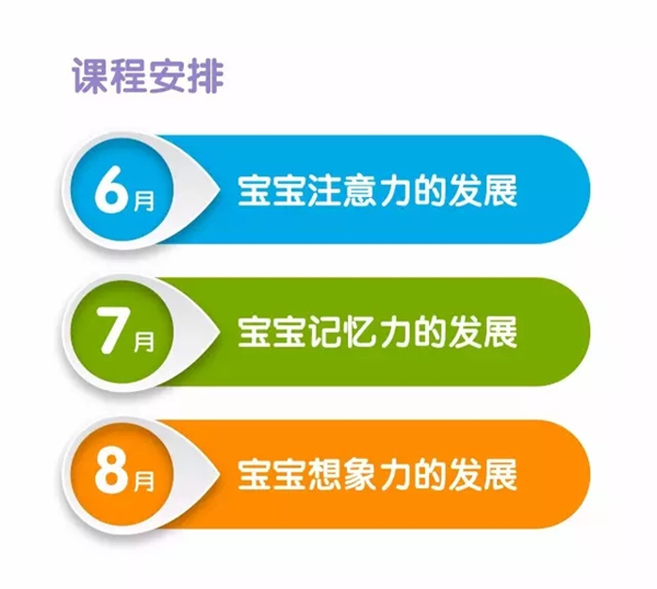 NYC紐約國際上海仲盛中心：限時免費報名 | 寶寶智力因素大爆發（第二講）