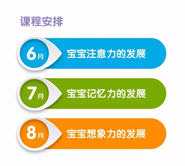 NYC紐約國際江蘇宿遷金鷹中心：限時免費報名 | 寶寶智力因素大爆發（第二講）