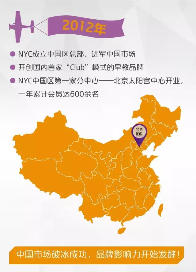 NYC紐約國際廣東珠海中心：NYC五周年品牌大事記