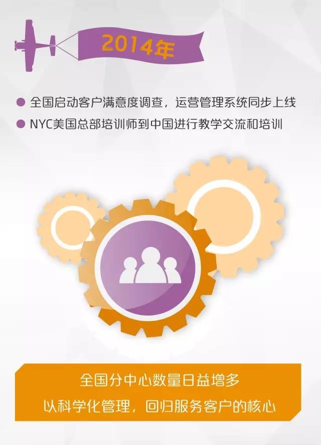 NYC紐約國際廣東珠海中心：NYC五周年品牌大事記