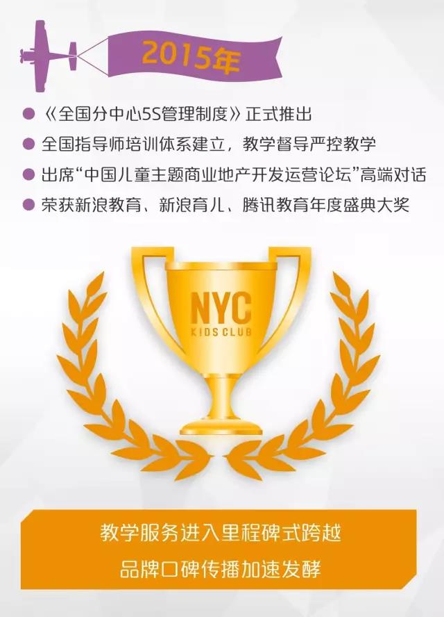 NYC紐約國際廣東珠海中心：NYC五周年品牌大事記