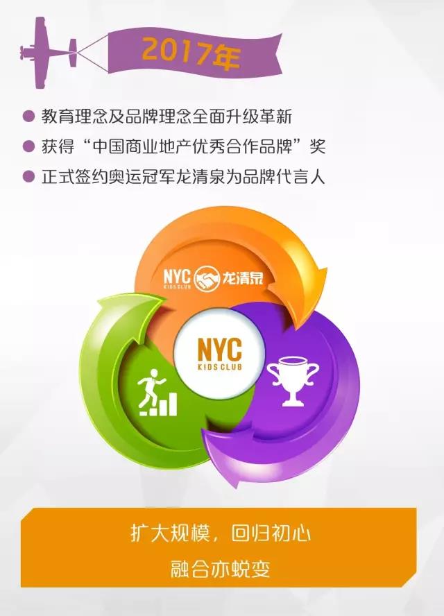 NYC紐約國際廣東珠海中心：NYC五周年品牌大事記