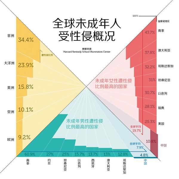 早教熱點：戀童癖就在你身邊，男孩比女孩更危險！