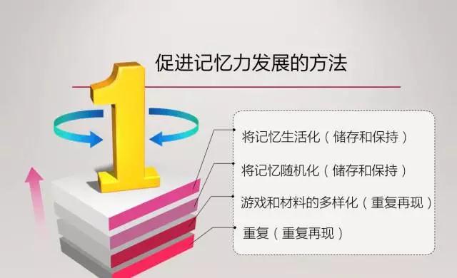 NYC紐約國際成都銀泰城中心課程回顧寶寶的記憶力需要被保護