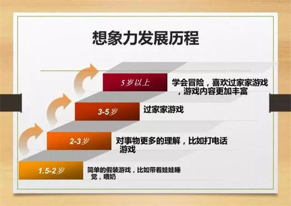 如何培養孩子天馬行空的想象力