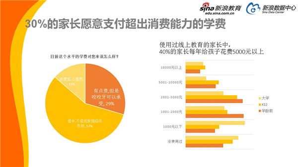 學齡前教育投入再創新高