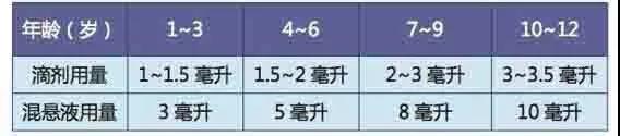 媽咪醫師：寶寶發熱可以選擇哪些退熱藥？害怕藥物的副作用而不敢給寶寶使用退熱藥？