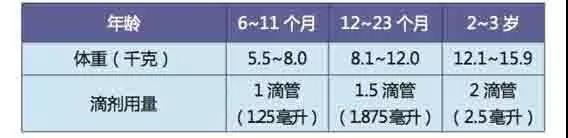 媽咪醫師：寶寶發熱可以選擇哪些退熱藥？害怕藥物的副作用而不敢給寶寶使用退熱藥？