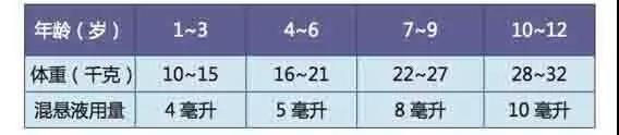 媽咪醫師：寶寶發熱可以選擇哪些退熱藥？害怕藥物的副作用而不敢給寶寶使用退熱藥？