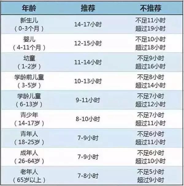 寶寶幾點上床睡覺最好？想寶寶個子高、身體好必須知道！