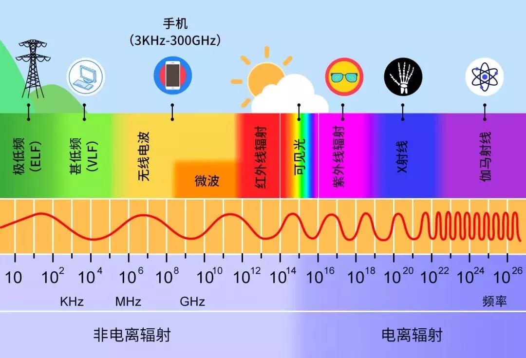 晚上帶寶寶睡覺，能不能把手機放在床頭？手機輻射危害到底有多大？