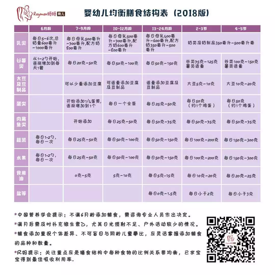 『微課回顧』三大絕招助力孩子成長發育！