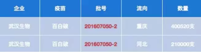 NYC唐山福地早教中心：“問題疫苗”事件持續發酵！家長們最關心的問題都在這里了！