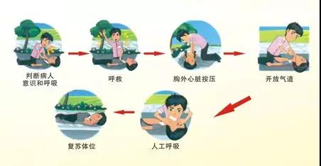 NYC紐約國際成都銀泰城早教中心：【活動招募】NYC-應急講座！