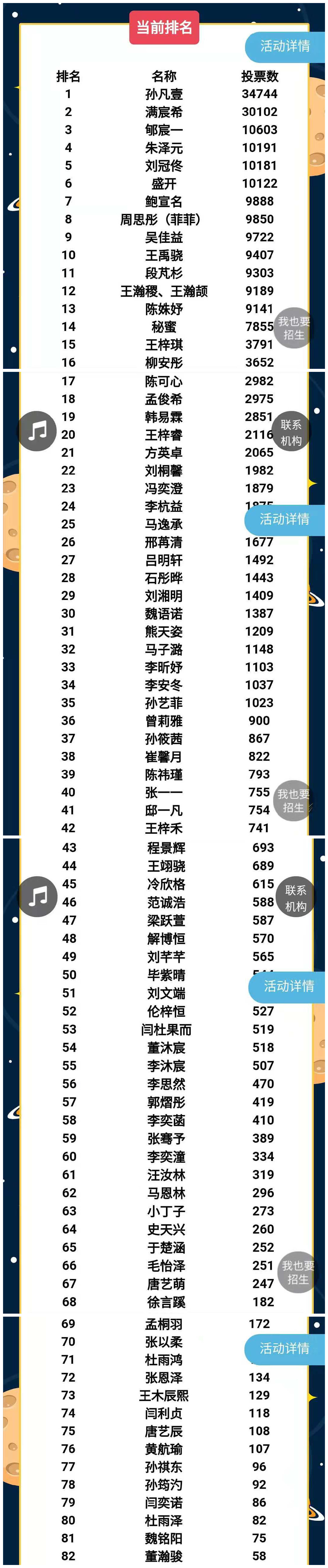 NYC紐約國際唐山早教中心：NYC紐約國際2019年“12位小明星”臺歷寶寶大賽投票結果公布！
