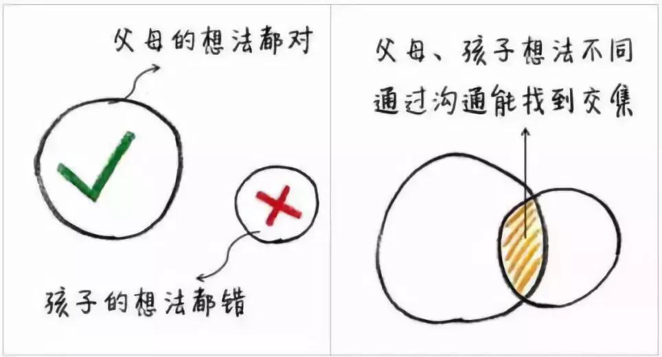 關于孩子的特質