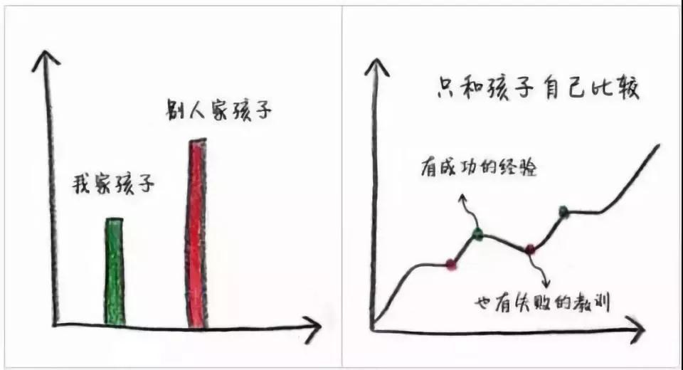 今日新技能您get√到了嗎