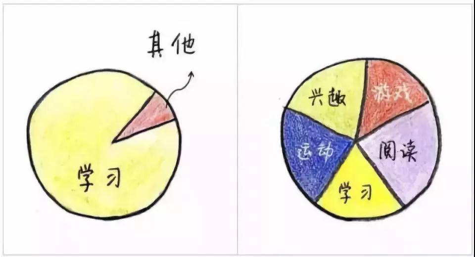 今日新技能您get√到了嗎