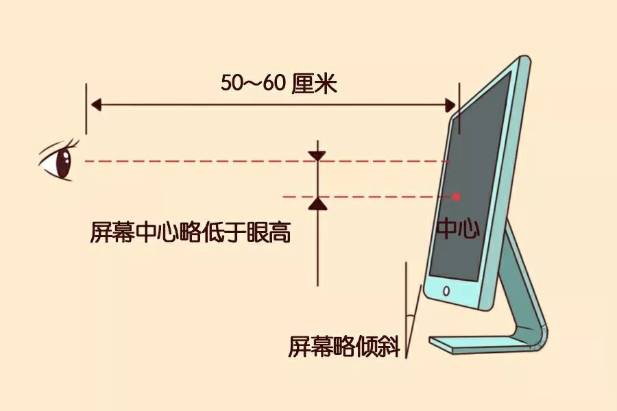NYC紐約國際成都銀泰城早教中心：寶寶的世界原來是這樣的 ‖ “心靈的窗戶”請一定保護好?。?！
