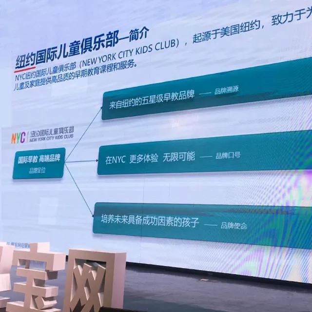 NYC紐約國際唐山福地早教中心：又雙叒叕獲獎啦 【一日雙喜】 NYC紐約國際實力亮劍