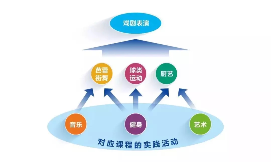 NYC紐約國際成都早教中心：【活動招募】樂友新春福利-千元早教禮包，100個名額免費搶！
