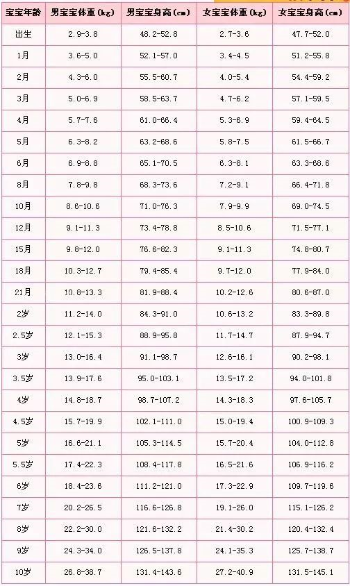 NYC紐約國際平谷早教中心：“白白胖胖，能吃是?！睔У袅硕嗌俸⒆印?