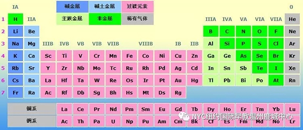 MYC紐約國際溫州鹿城早教中心：本周課程預告