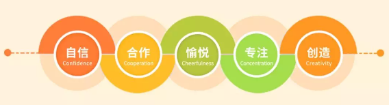 NYC，紐約國際，上海早教，上海松江早教中心，如何為寶寶選擇合適的早教托育中心呢？