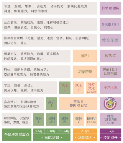 NYC，紐約國際，上海早教，上海松江早教中心，如果小朋友也有朋友圈，畫風也許是這樣的…