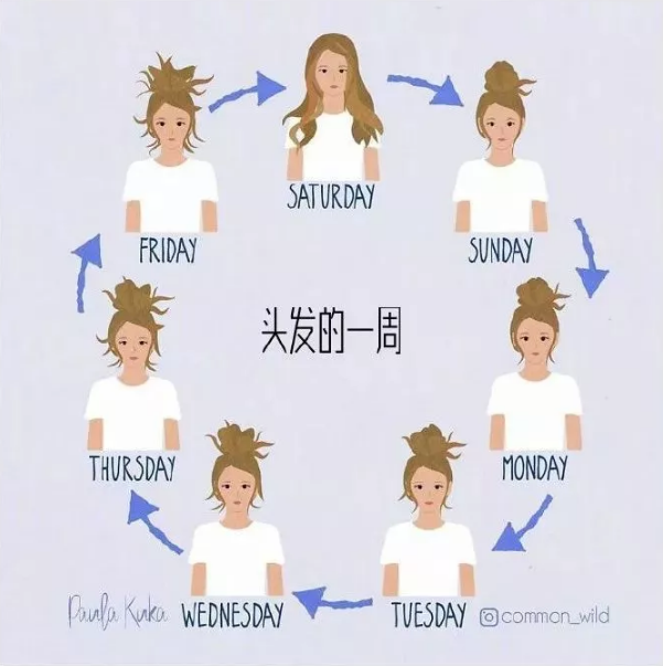 NYC，紐約國際，上海早教，上海松江早教中心，養娃的辛酸和不易：我做的 VS 你看到的