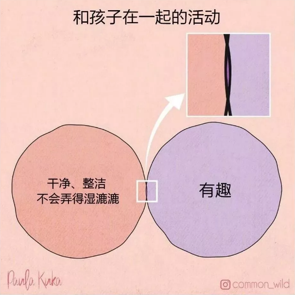 NYC，紐約國際，上海早教，上海松江早教中心，養娃的辛酸和不易：我做的 VS 你看到的
