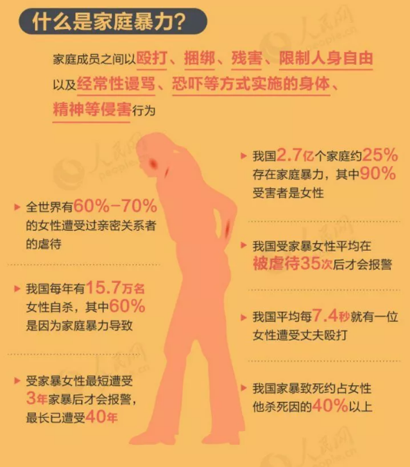 NYC，紐約國際，上海早教，上海松江早教中心，家暴背后，那些驚慌失措的孩子更讓人心疼……