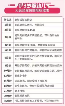 NYC，紐約國際，上海早教，上海松江早教中心，越運動越聰明，寶寶的運動啟蒙太重要了！